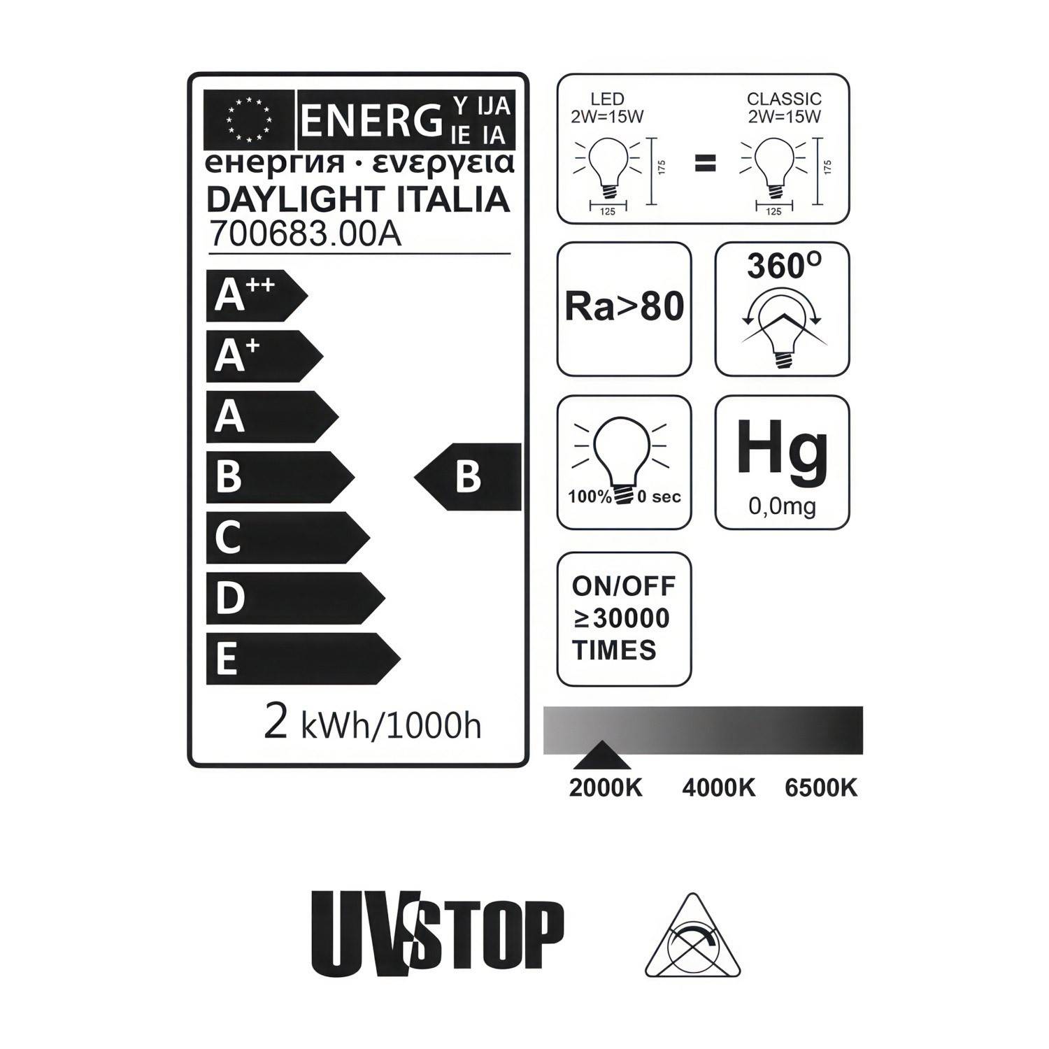 LED Gömb G125 izzó - Ezer fény arany 2W E27 2000K