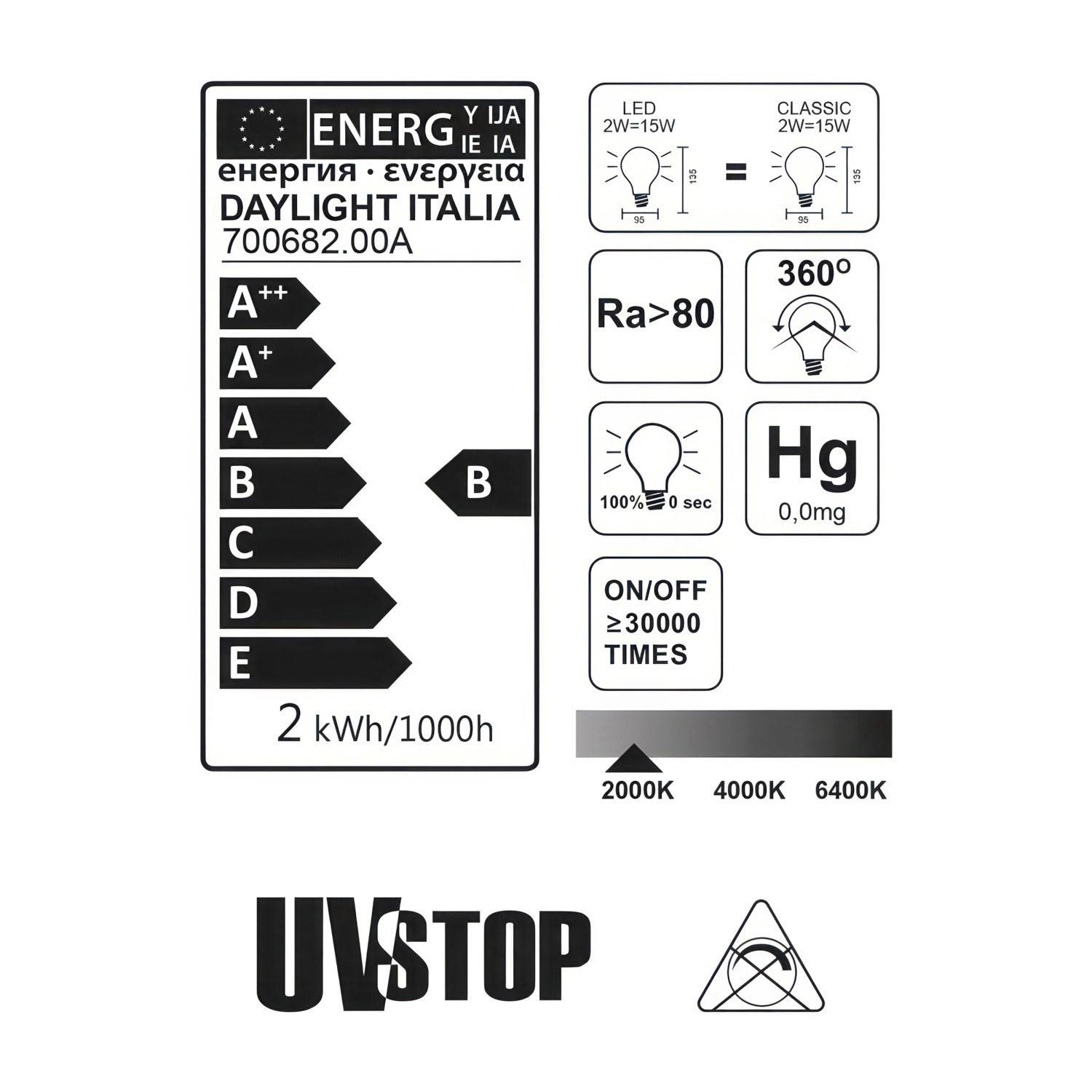 LED Gömb G95 izzó - Ezer fény arany 2W E27 2000K