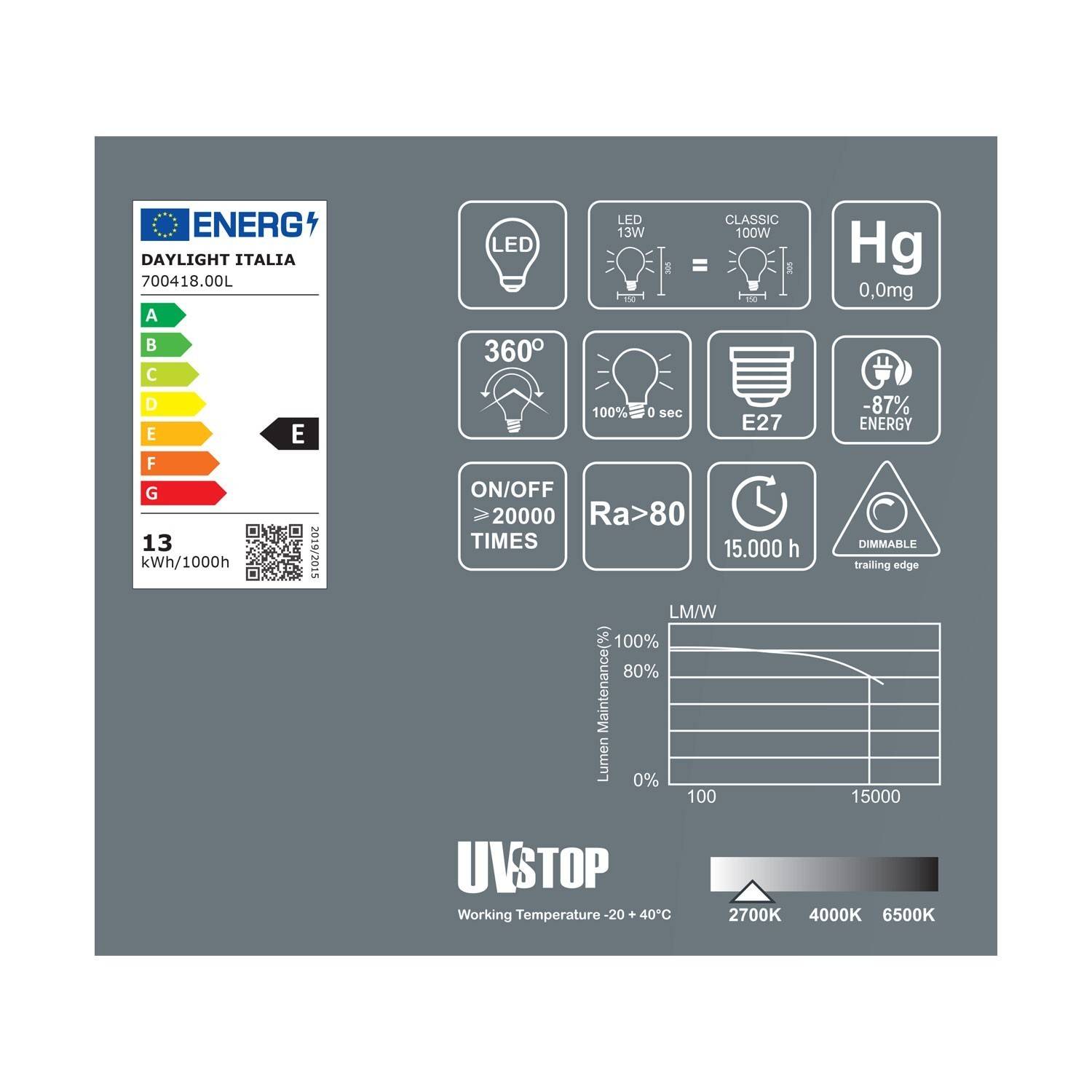 LED Λαμπτήρας Διαφανής Mammamia XL 13W E27 Dimmable 2700K