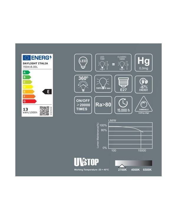 LED Λαμπτήρας Διαφανής Mammamia XL 13W E27 Dimmable 2700K