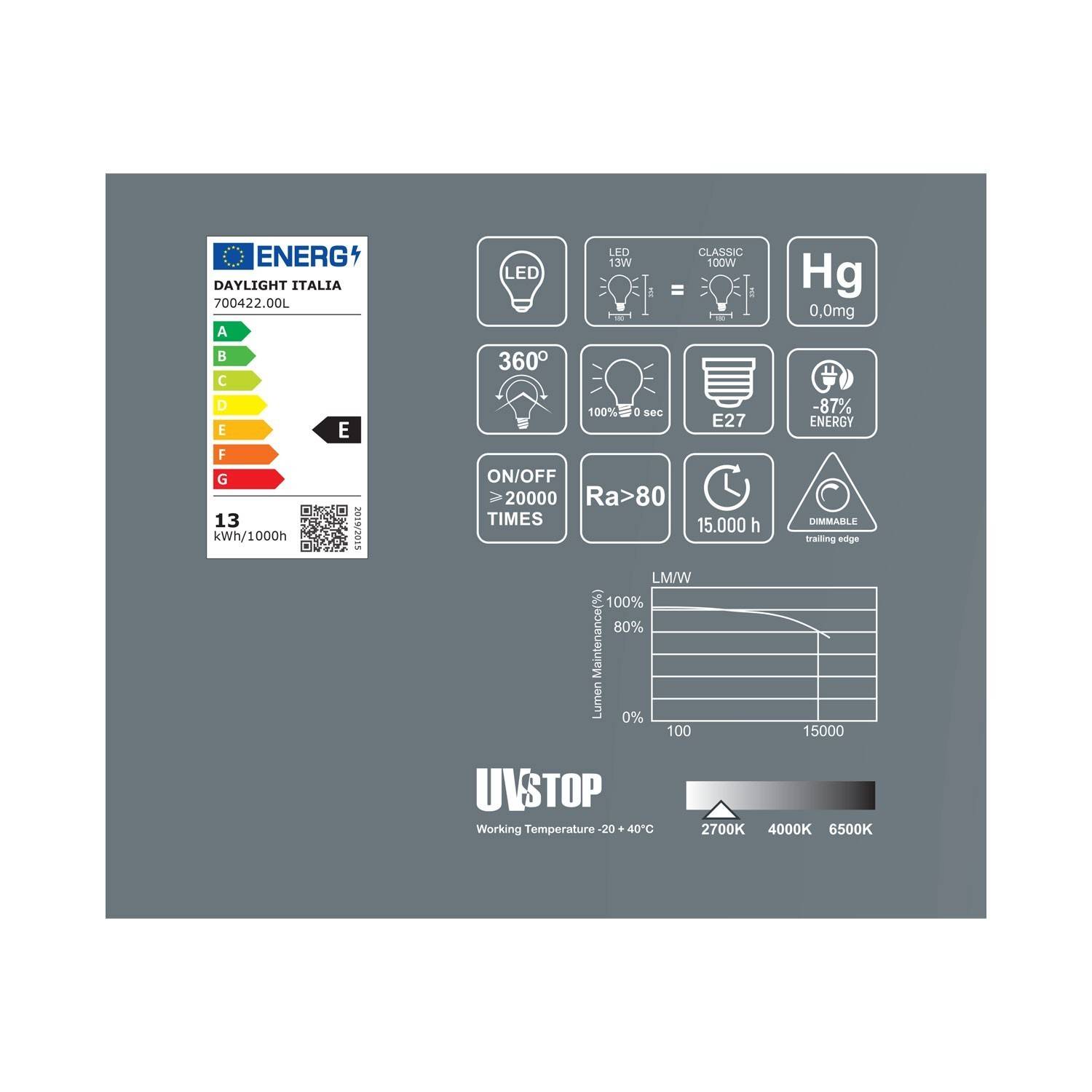 Heldere LED lamp Candy XXL 13W E27 Dimbaar