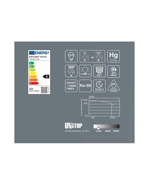 LED Clear Light Bulb Candy XXL 13W E27 Dæmpbar