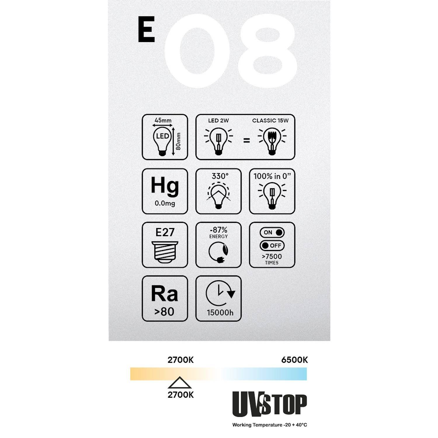 Bec cu LED transparent G45 2W 136Lm E27 2700K - E08