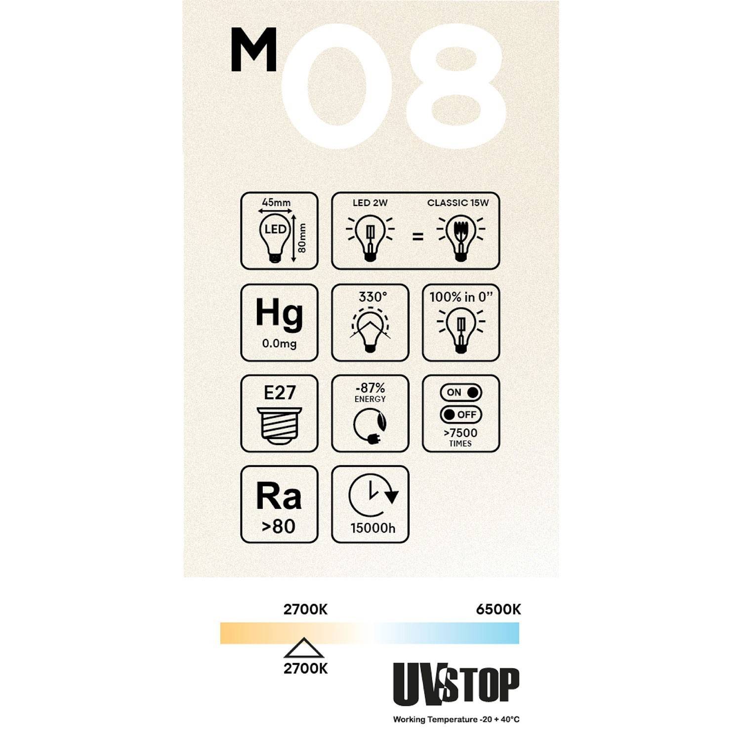 Λυχνία LED Milky G45 2W 136Lm E27 2700K - M08 στα ελληνικά